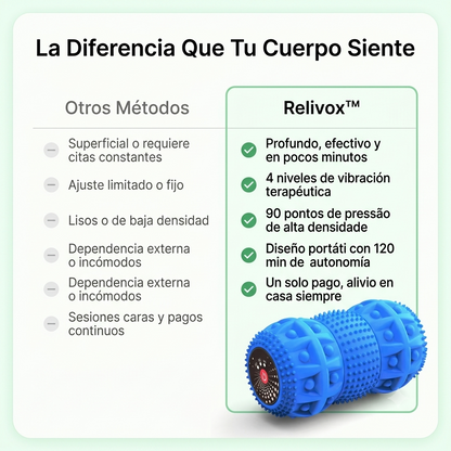 Relivox™ Masajeador Vibratorio Portátil [Alivio Natural del Dolor]